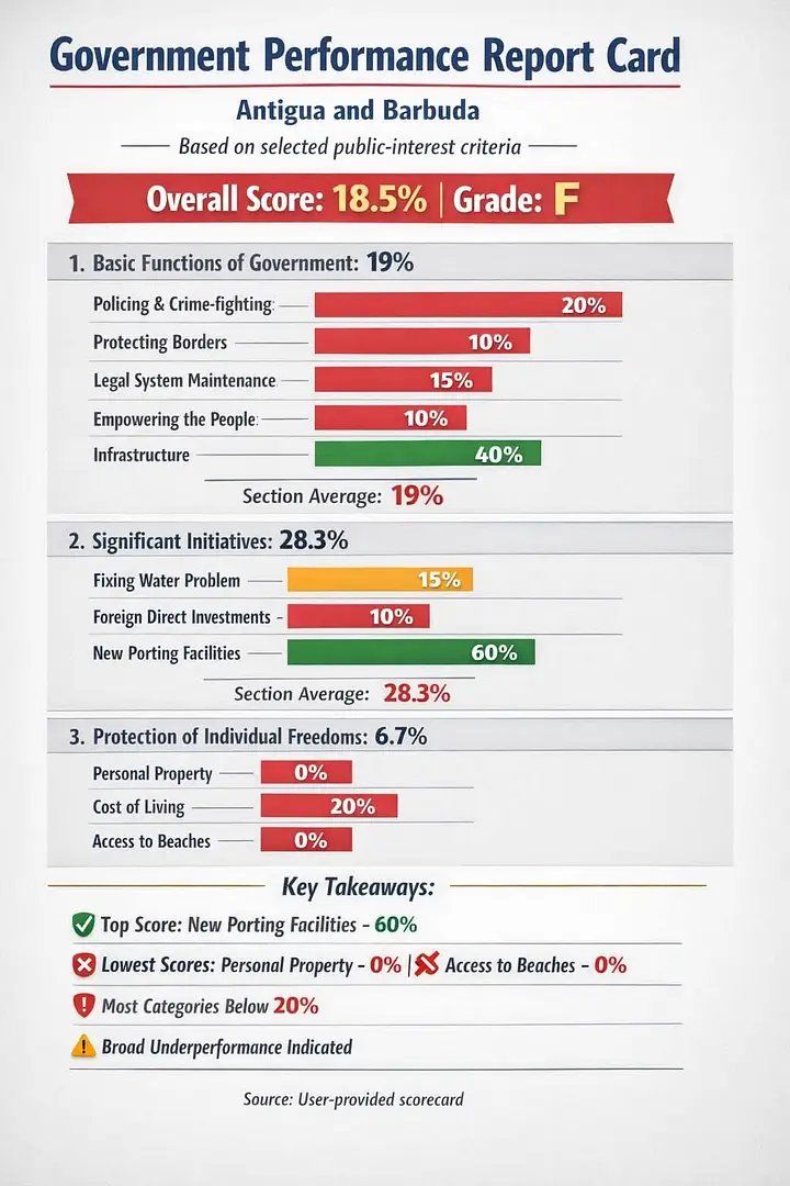 Commentary: Grading the Government — A 12-Year Report Card